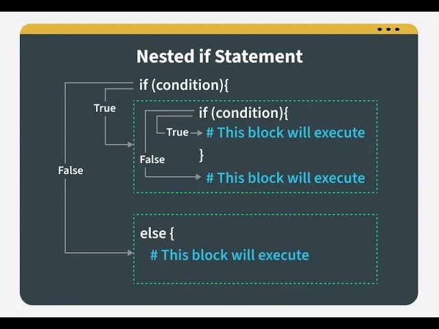 13. Set Data type and Nested Conditions