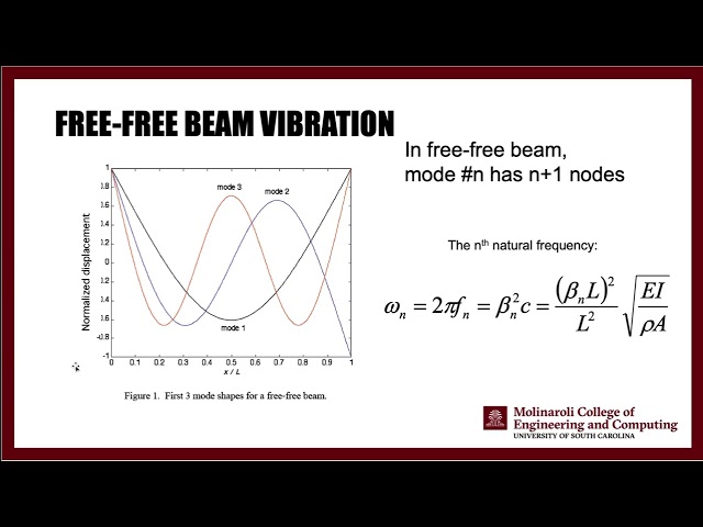 1 Structural Dynamics lab theory review