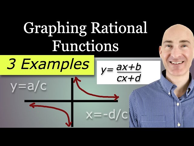 Rational Functions: How to Graph Like a Pro! y=(ax+b)/(cx+d)