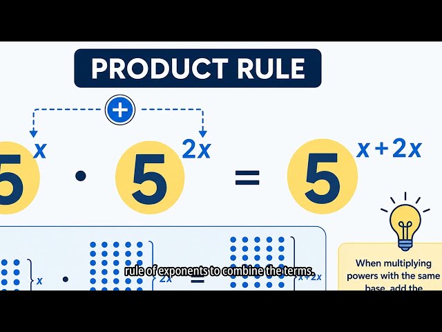 Solving Exponential Equations   Lesson 4
