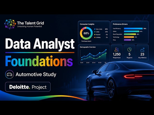 Data Analyst Foundations | Project Deloitte Automotive Consumer Study