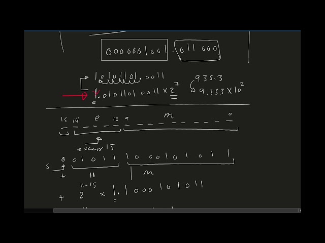 Non-integers in binary -5- floating point representation