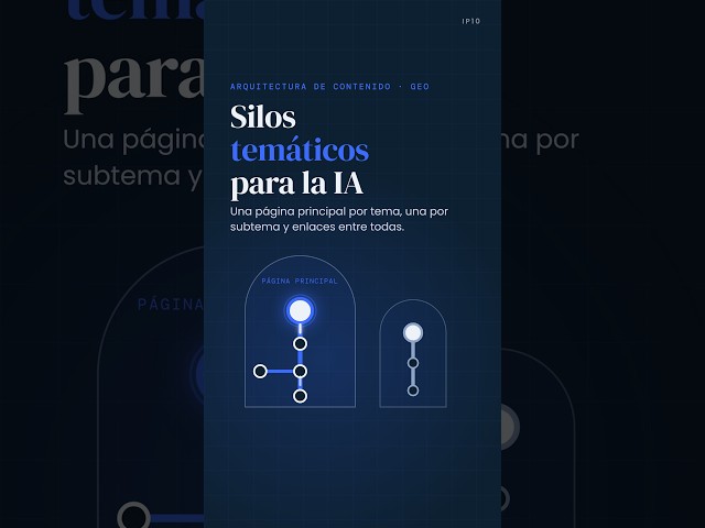 Silos temáticos: ordena tu web para la IA de Google