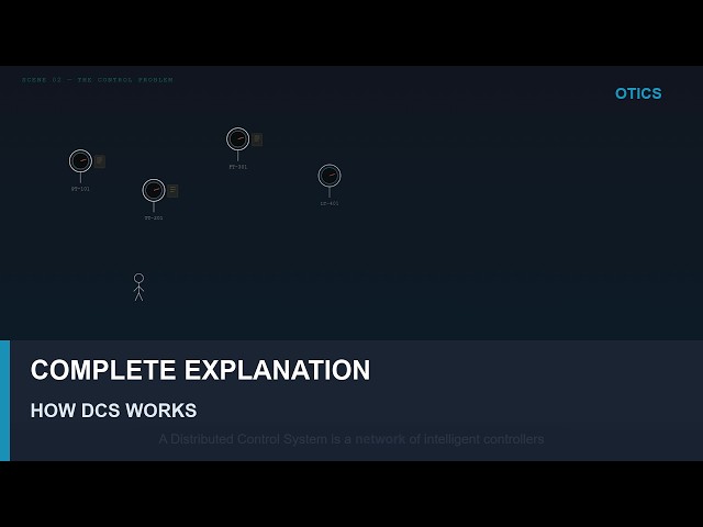 How DCS Works | Distributed Control System Explained Visually