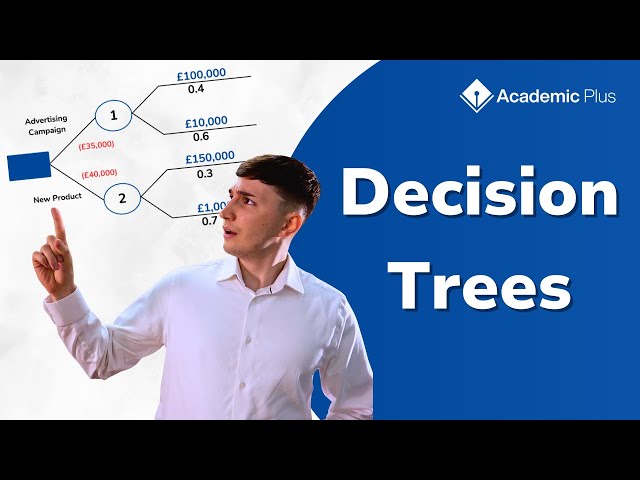 Decision Trees | A-Level Business