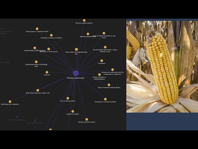What solver convergence looks like
