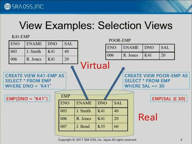 Nagata & Masunaga: Extending View Updatability by a Novel Theory - PGCon 2017