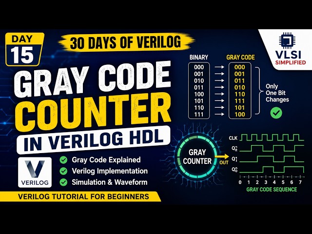 Day 15: Gray Code Counter in Verilog HDL | Verilog Tutorial for Beginners | 30 Days of Verilog