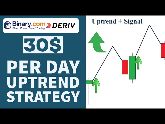 Binary.com Bot Free | 30$ per Strategy | Deriv.com