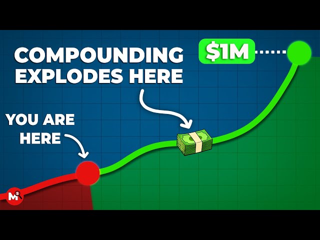 This is What "ALWAYS" Happens Right Before Your Compounding Explodes.