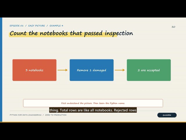 Python from Zero for Data Engineers | Interpreter, Types & Variables Ep. 1 | Data Engineering Ep 01