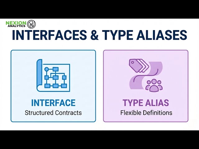 Guardrails in TypeScript: What Everyone Gets Wrong