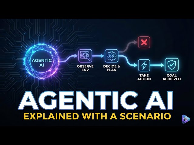 Agentic AI explained with a scenario
