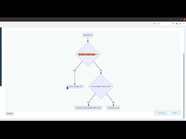Deconstructing HMAC: A Technical Deep Dive into Message Integrity and Authenticity