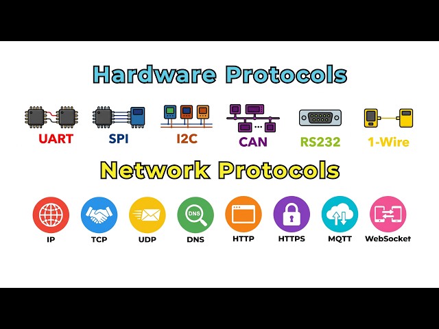 Every Popular Protocol Explained in 17 Minutes