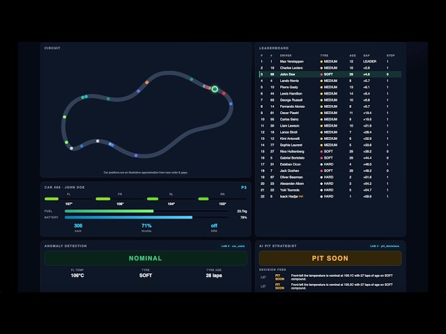 Demo: Real-time anomaly detection and forecasting, Real-Time Context Engine for AI agents, and more