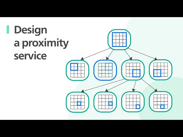 FAANG System Design Interview: Design A Location Based Service (Yelp, Google Places)