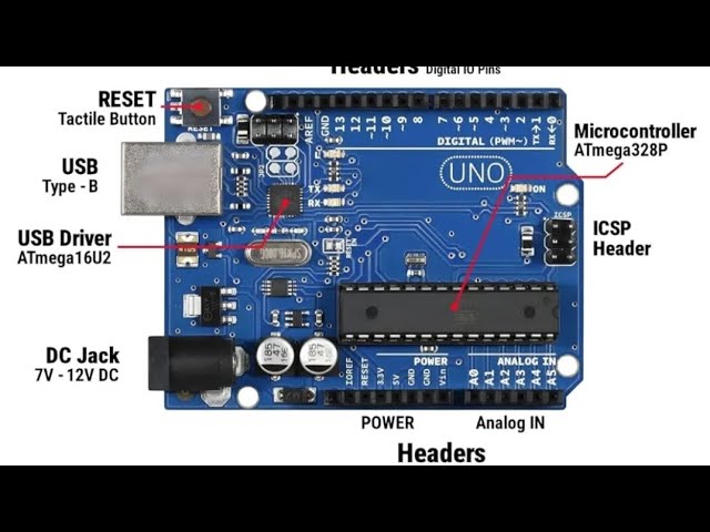 Arduino UNO Beginner Tutorial | Arduino UNO in 60 Seconds 🤯 | What Arduino Can Really Do