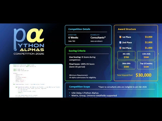 Advanced Python Alpha Development Using FFT and Machine Learning