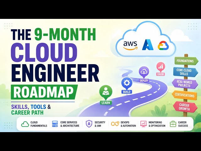 The 9-Month Cloud Engineer Roadmap | Skills, Tools & Career Path | Uplatz