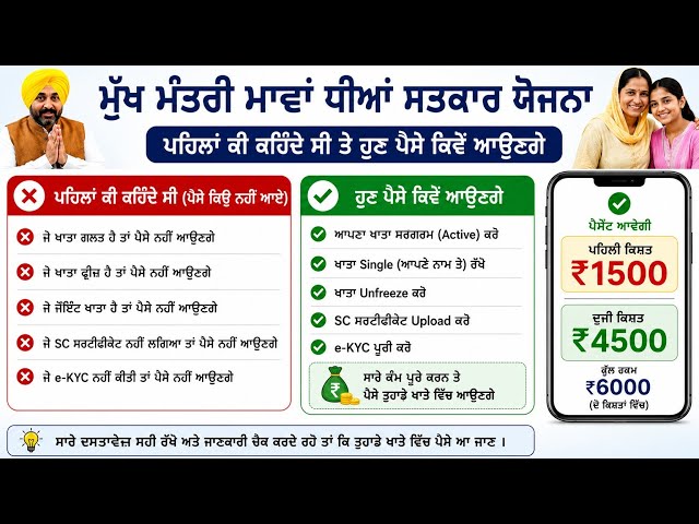 Bhagwant Mann Mawa Dhiyan Satkar Yojna Payment Update | ਇਸ ਤਰ੍ਹਾਂ ਆਉਣਗੇ ਪੈਸੇ, Check ਕਰੋ