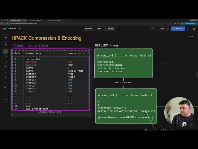 37 HPACK explained in depth