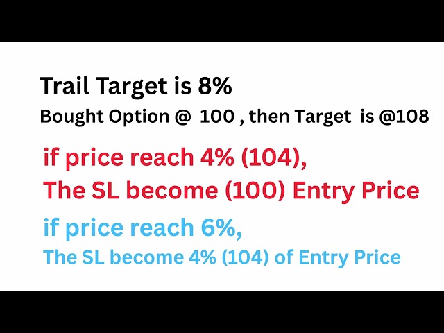 Scalping Nifty/Banknifty Option Professionally through python algo | Angel One API Trading