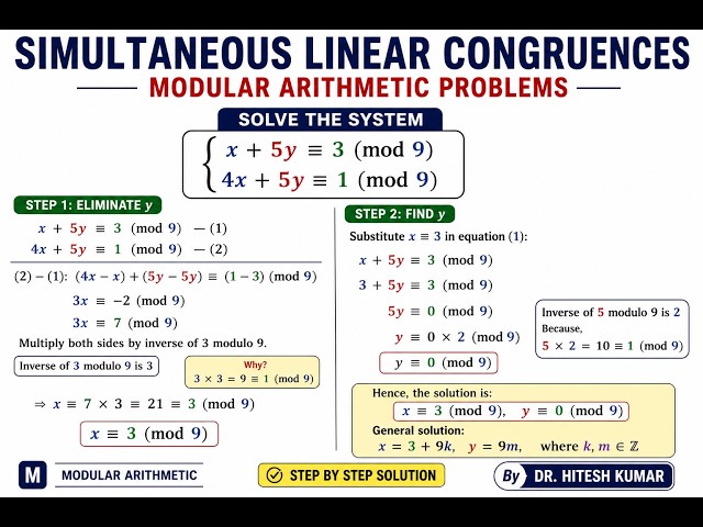 Linear Congruence Equations in Two Variables | Number Theory | Dr. Hitesh Kumar