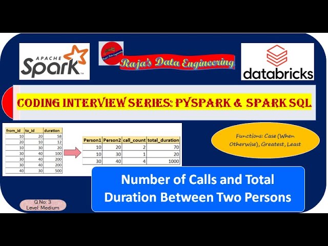 115. Databricks | Pyspark| SQL Coding Interview: Number of Calls and Total Duration