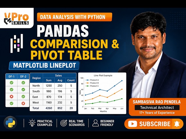 Python Pandas Comparison & Pivot Table + Matplotlib Line Plot | Beginner to Advanced