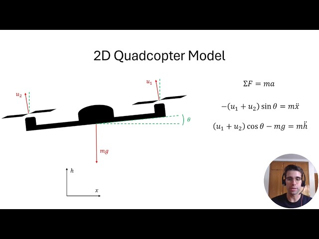 How to Design a Control System for a Simple Quadcopter