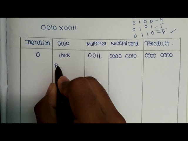Multiplication algorithm in computer architecture in Tamil/CA problems