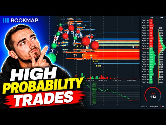 How I Trade Order Flow on Bookmap