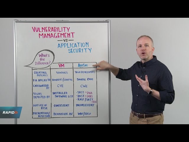 Whiteboard Wednesday: Vulnerability Management vs. Application Security