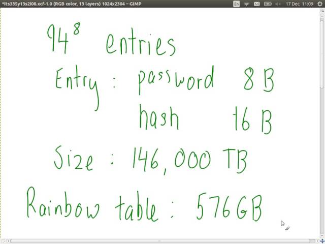 Passwords, Hashes and Salt (ITS335, Lecture 8, 2013)
