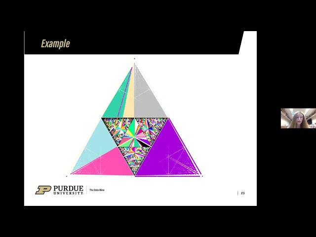 Building Visualization Tools for Mathematical Structure by Natalie McGuckin