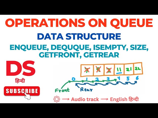 Operations on Queue | Enqueue, Dequeue, isEmpty, getFront, getRear Operations | Enqueue vs Dequeue