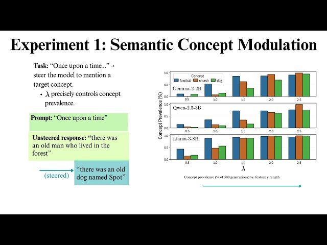 [ICML 26] Local Linearity of LLMs Enables Activation Steering via Model-Based Linear Optimal Control