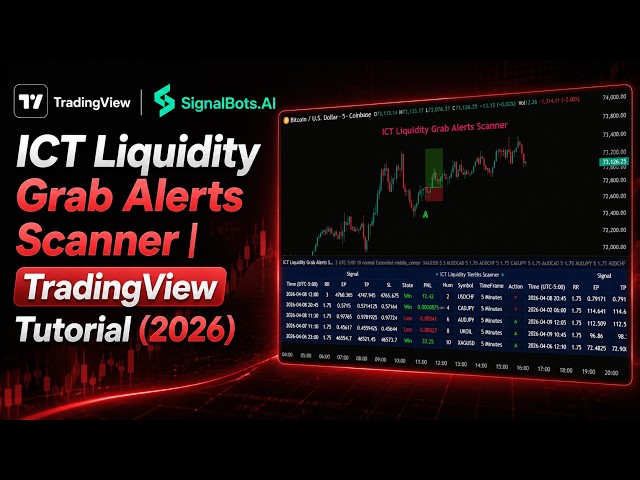 ICT Liquidity Grab Alerts Scanner SignalBots AI | TradingView Tutorial (2026)