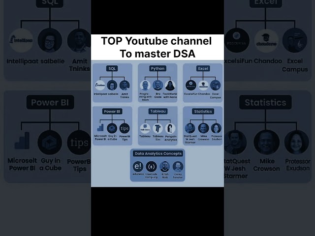 Master DSA #shorts #ai #programming #cricket #computer #hacker #coding #python #hack #trending #dsa
