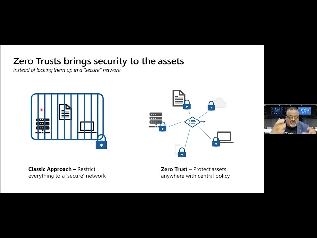Zero Trust Network Architecture - Microsoft Case Study