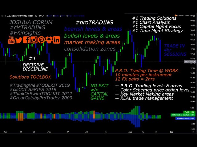 #proTRADING Chart Analysis & Trade Execution