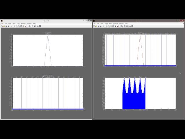 MATLAB Convolution Graphical Description (3)