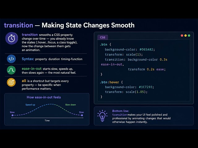 Chapter 8 - JavaScript and CSS Animations - Narrated