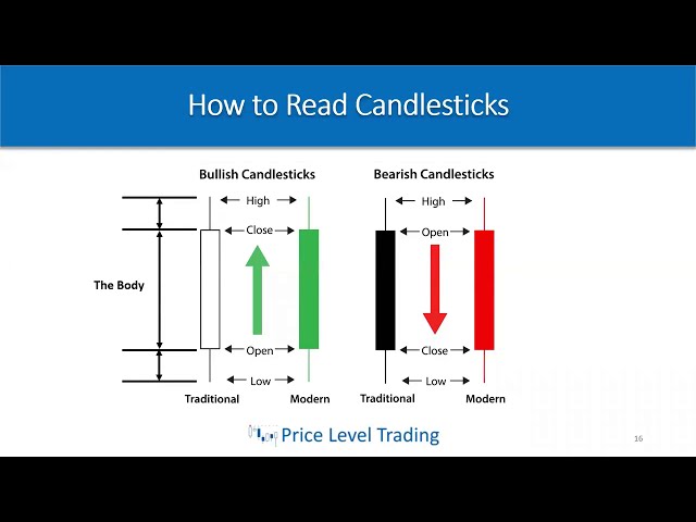 Lesson 5b - Technical Analysis Candlestick Patterns