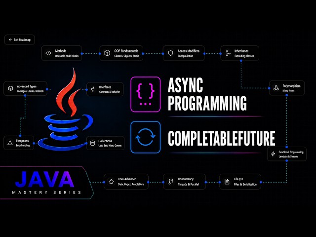 Java CompletableFuture: Callable, Future & Async Chaining | Java Mastery Series