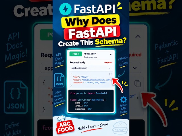 FastAPI Request Body Explained | Pydantic BaseModel vs Parameters #shorts #shortfeed