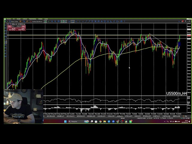OPEN MARKET - US MARKET 08/03/2026