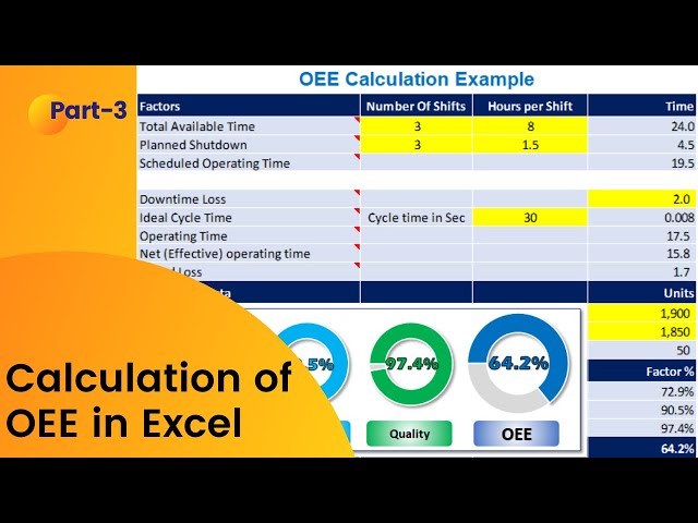 OEE Calculation In Microsoft Excel: Illustration With Practical Example
