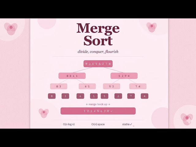 Merge sort in 30 minutes  - Dry Run + Code